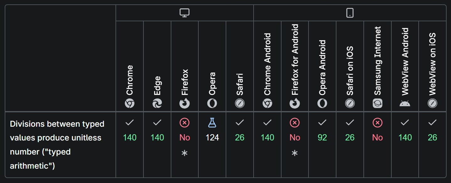 Compat table