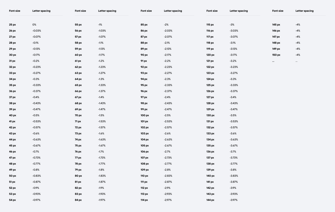 Letter spacing chart
